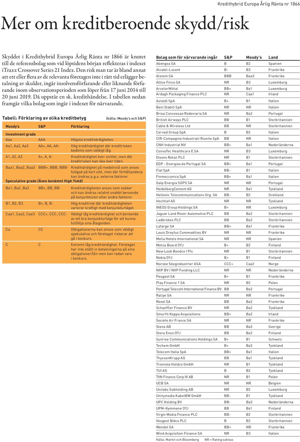 observationsperioden som löper från 17 juni 2014 till 20 juni 2019. Då uppstår en sk. kredithändelse. I tabellen nedan framgår vilka bolag som ingår i indexet för närvarande.