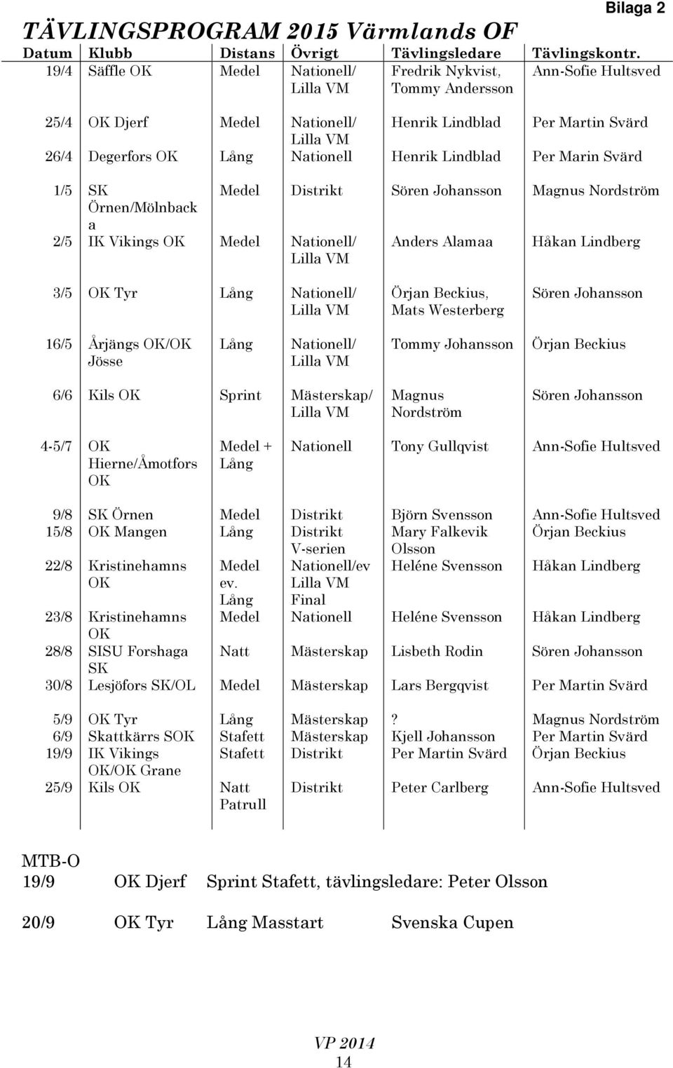 Per Marin Svärd 1/5 SK Medel Distrikt Sören Johansson Magnus Nordström Örnen/Mölnback a 2/5 IK Vikings OK Medel Nationell/ Anders Alamaa Håkan Lindberg 3/5 OK Tyr Lång Nationell/ Örjan Beckius, Mats