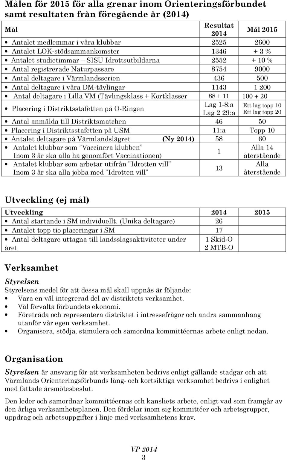 Antal deltagare i (Tävlingsklass + Kortklasser 88 + 11 100 + 20 Placering i Distriktsstafetten på O-Ringen Lag 1-8:a Lag 2 29:a Antal anmälda till Distriktsmatchen 46 50 Placering i