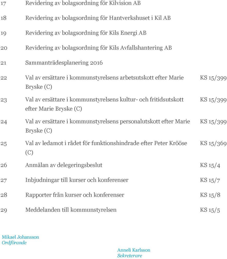 Marie Bryske (C) 24 Val av ersättare i kommunstyrelsens personalutskott efter Marie Bryske (C) 25 Val av ledamot i rådet för funktionshindrade efter Peter Krööse (C) KS 15/399 KS 15/399 KS 15/399 KS