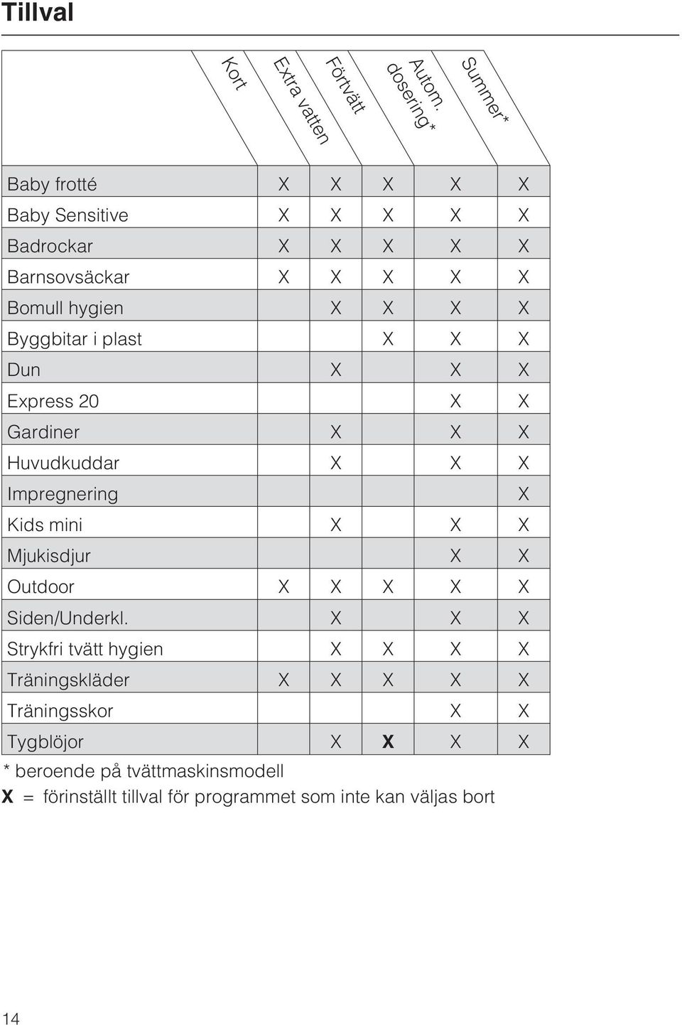 i plast X X X Dun X X X Express 20 X X Gardiner X X X Huvudkuddar X X X Impregnering X Kids mini X X X Mjukisdjur X X Outdoor X X X