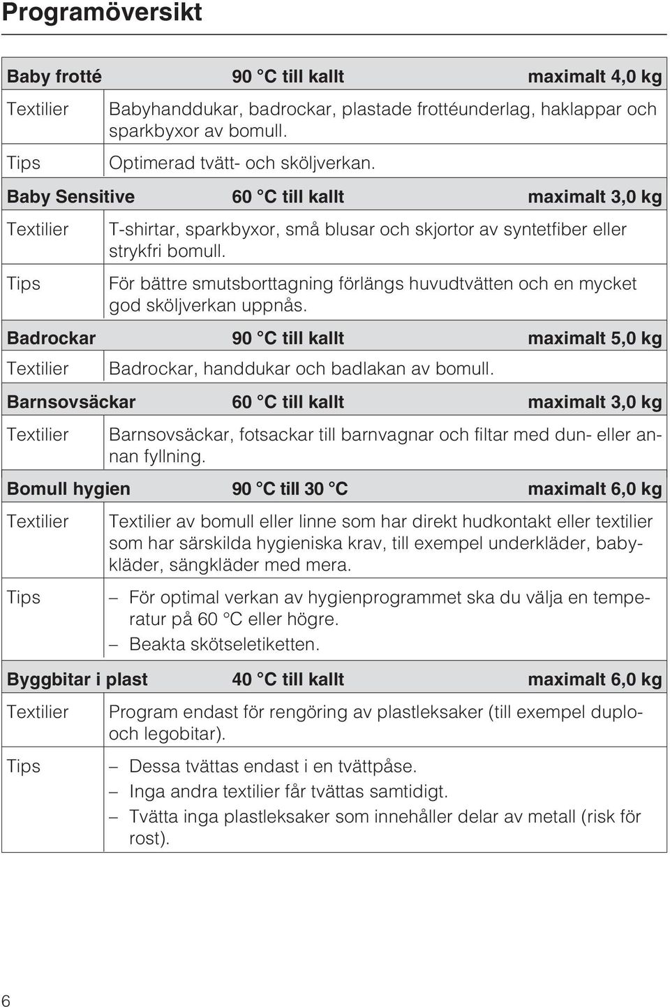 Tips För bättre smutsborttagning förlängs huvudtvätten och en mycket god sköljverkan uppnås. Badrockar 90 C till kallt maximalt 5,0 kg Textilier Badrockar, handdukar och badlakan av bomull.