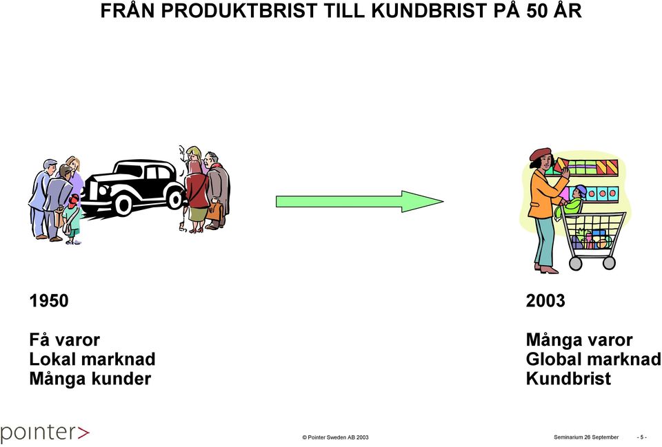 varor Lokal marknad Många