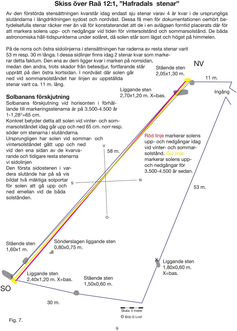 vintersolstånd och sommarsolstånd. De båda astronomiska håll-tidspunkterna under solåret, då solen står som lägst och högst på himmelen.