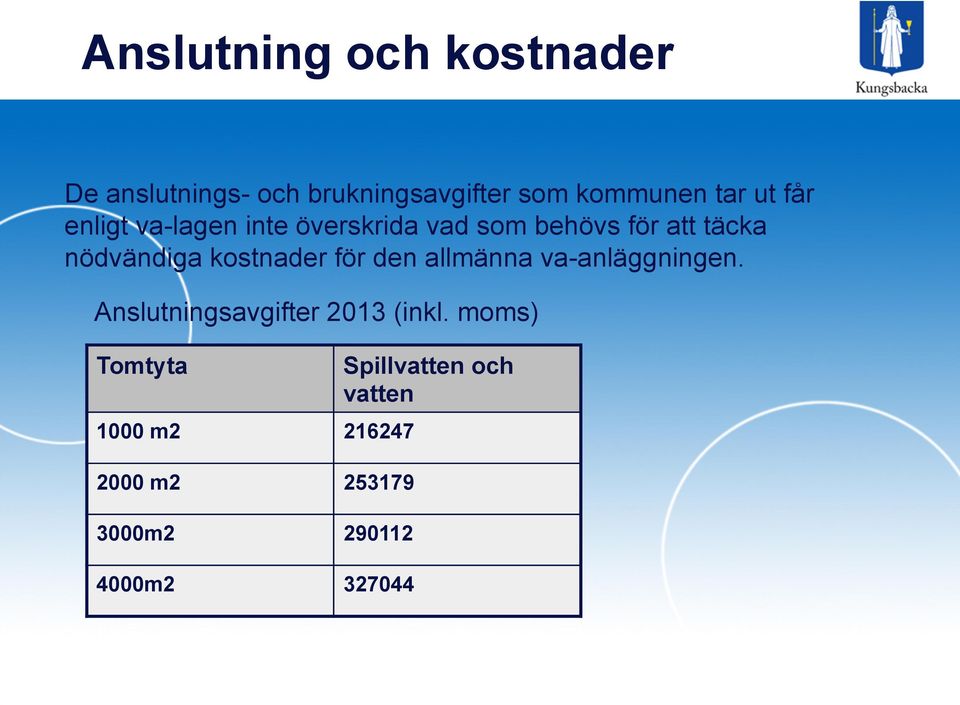 kostnader för den allmänna va-anläggningen. Anslutningsavgifter 2013 (inkl.