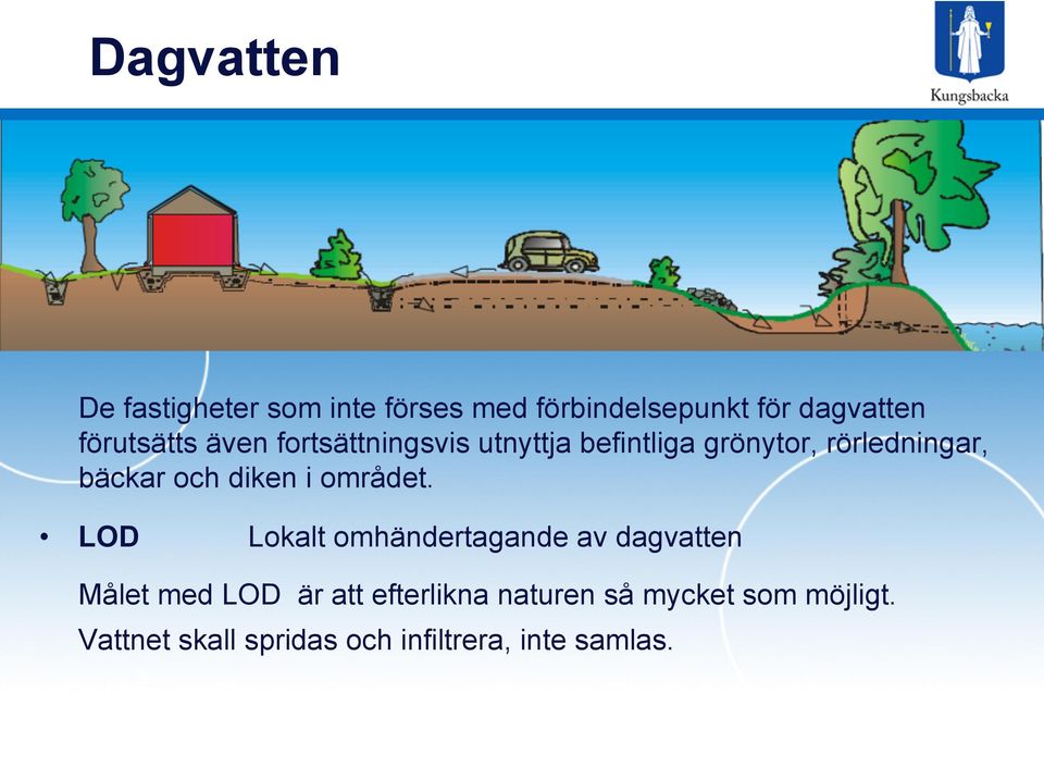 och diken i området.