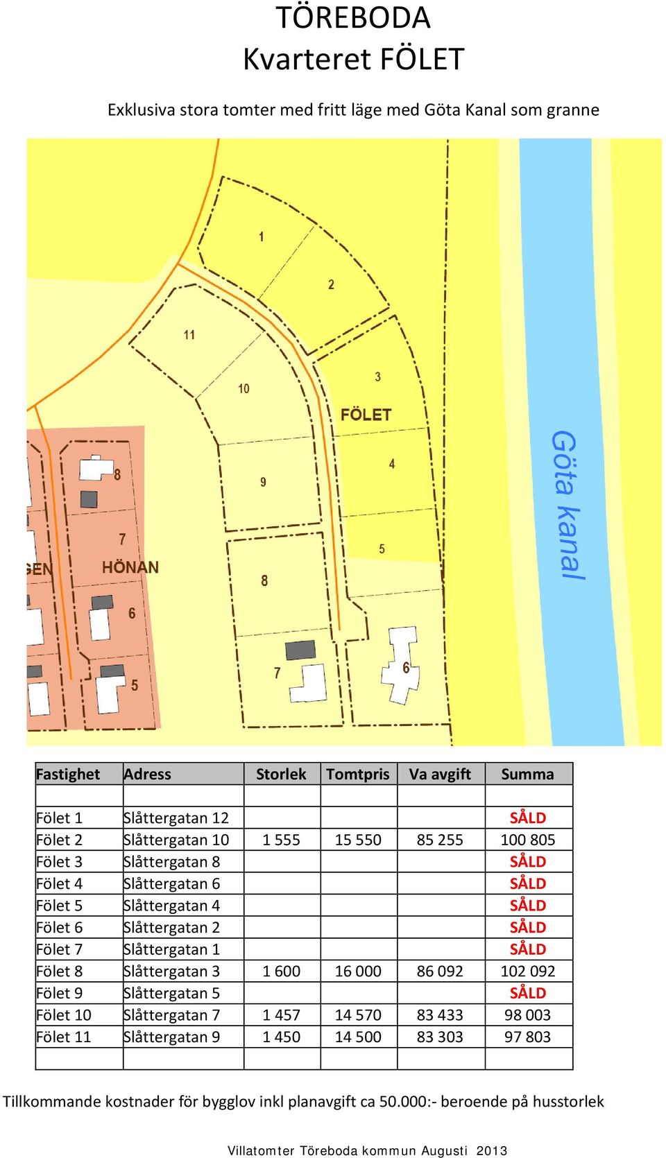 7 Slåttergatan 1 SÅLD Fölet 8 Slåttergatan 3 1 600 16 000 86 092 102 092 Fölet 9 Slåttergatan 5 SÅLD Fölet 10 Slåttergatan 7 1 457 14 570 83