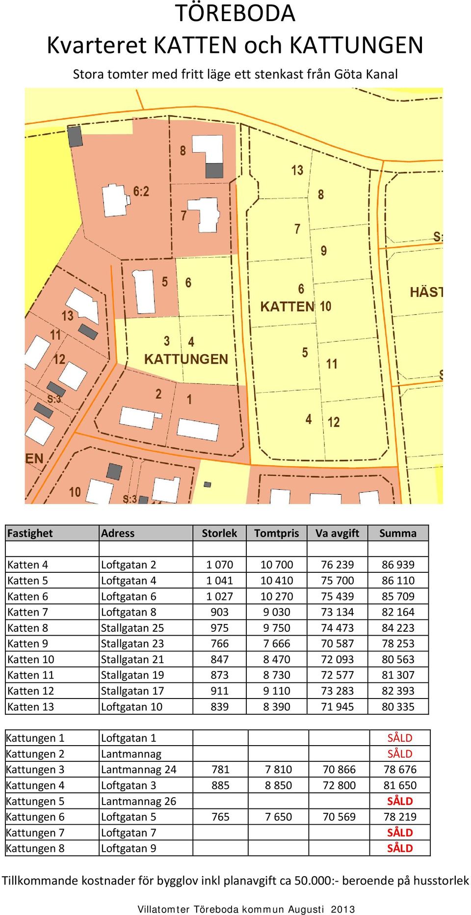 Stallgatan 21 847 8 470 72 093 80 563 Katten 11 Stallgatan 19 873 8 730 72 577 81 307 Katten 12 Stallgatan 17 911 9 110 73 283 82 393 Katten 13 Loftgatan 10 839 8 390 71 945 80 335 Kattungen 1