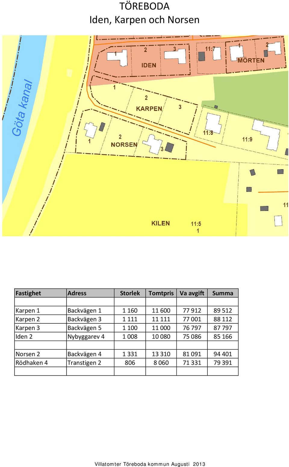 11 000 76 797 87 797 Iden 2 Nybyggarev 4 1 008 10 080 75 086 85 166 Norsen 2
