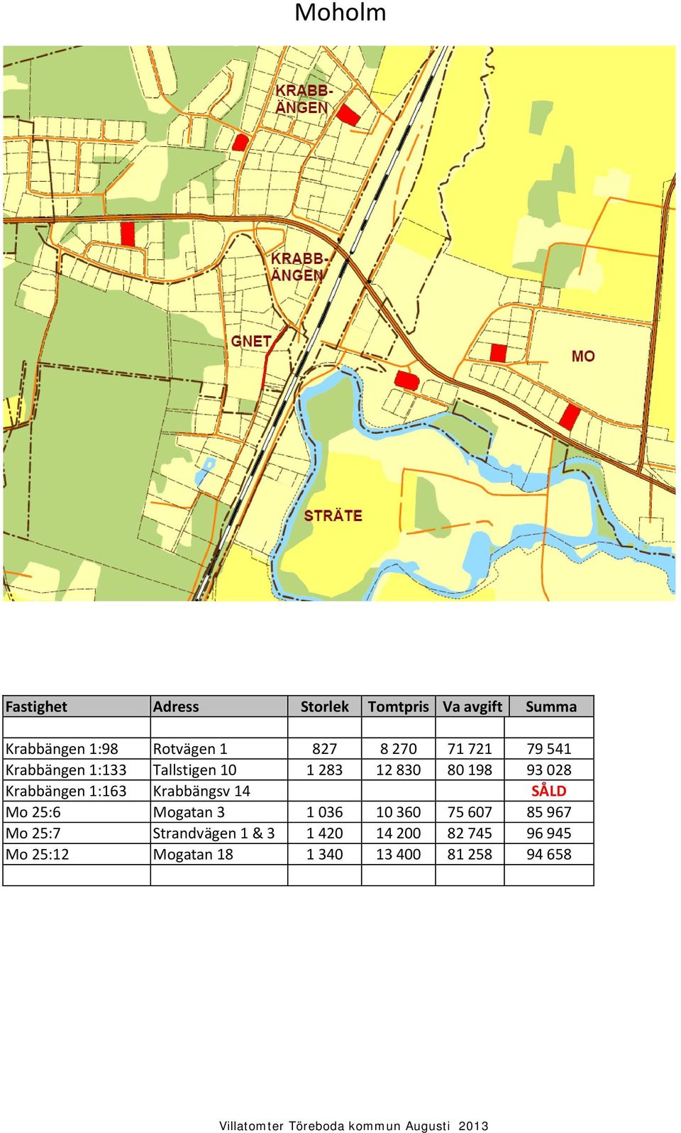 Krabbängsv 14 SÅLD Mo 25:6 Mogatan 3 1 036 10 360 75 607 85 967 Mo 25:7