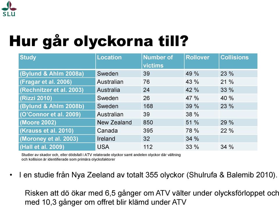 2010) Canada 395 78 % 22 % (Moroney et al. 2003) Ireland 32 34 % (Hall et al.