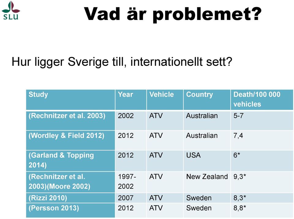 2003) 2002 ATV Australian 5-7 (Wordley & Field 2012) 2012 ATV Australian 7,4 (Garland & Topping