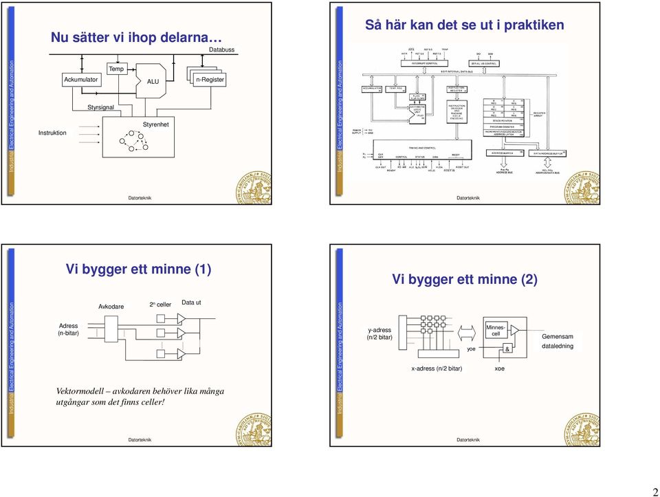 (n-bitar) Avkodare 2 n celler Data ut Vektormodell avkodaren behöver lika många utgångar som