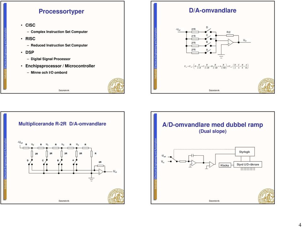 U ref D C B A U ref 2 R 2 2R 2 4R 2 8R 2 4 8 16 - + U ut Multiplicerande R-2R D/A-omvandlare A/D-omvandlare med dubbel ramp