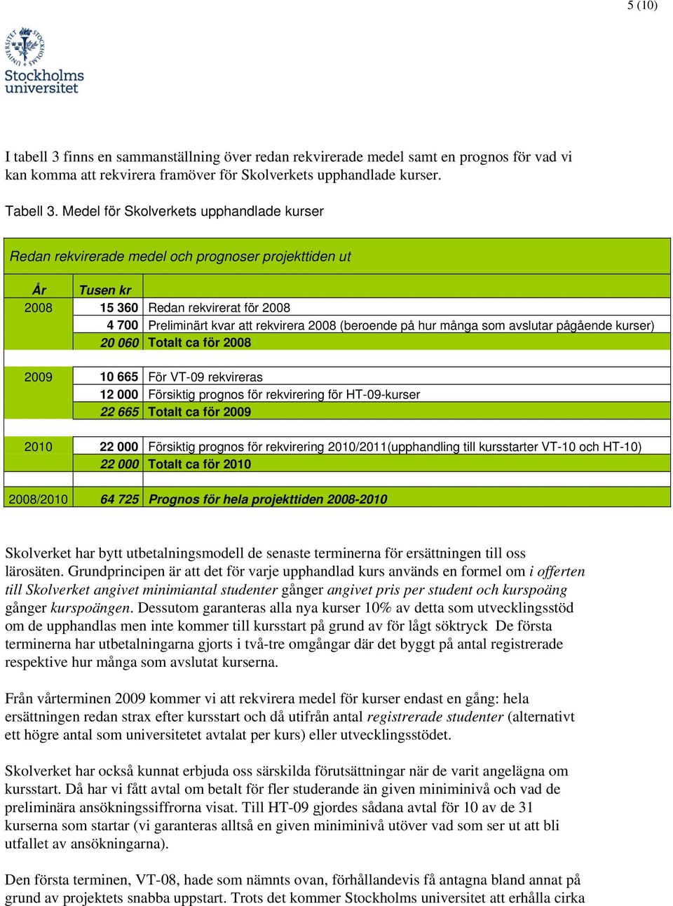 hur många som avslutar pågående kurser) 20 060 Totalt ca för 2008 2009 10 665 För VT-09 rekvireras 12 000 Försiktig prognos för rekvirering för HT-09-kurser 22 665 Totalt ca för 2009 2010 22 000