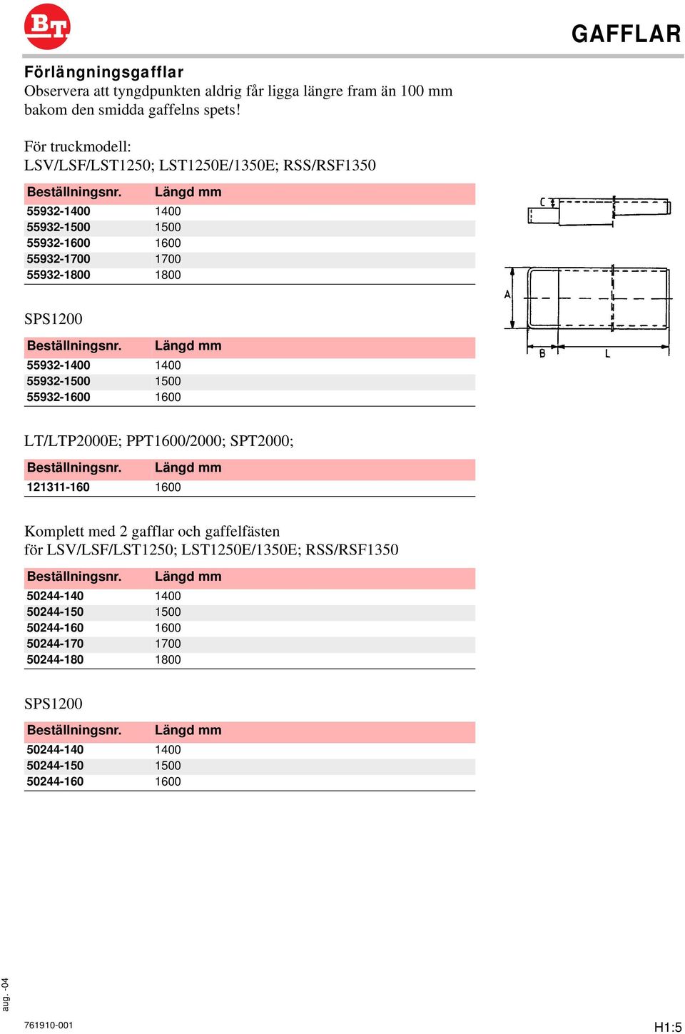 55932-1400 1400 55932-1500 1500 55932-1600 1600 Längd mm LT/LTP2000E; PPT1600/2000; SPT2000; Längd mm 121311-160 1600 Komplett med 2 gafflar och gaffelfästen för