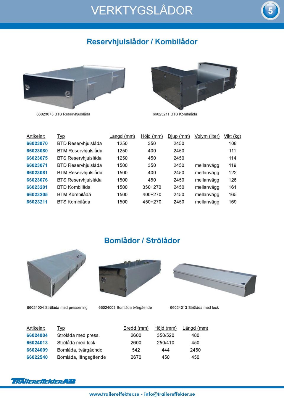 1500 400 2450 mellanvägg 122 66023076 BTS Reservhjulslåda 1500 450 2450 mellanvägg 126 66023201 BTD Kombilåda 1500 350+270 2450 mellanvägg 161 66023205 BTM Kombilåda 1500 400+270 2450 mellanvägg 165