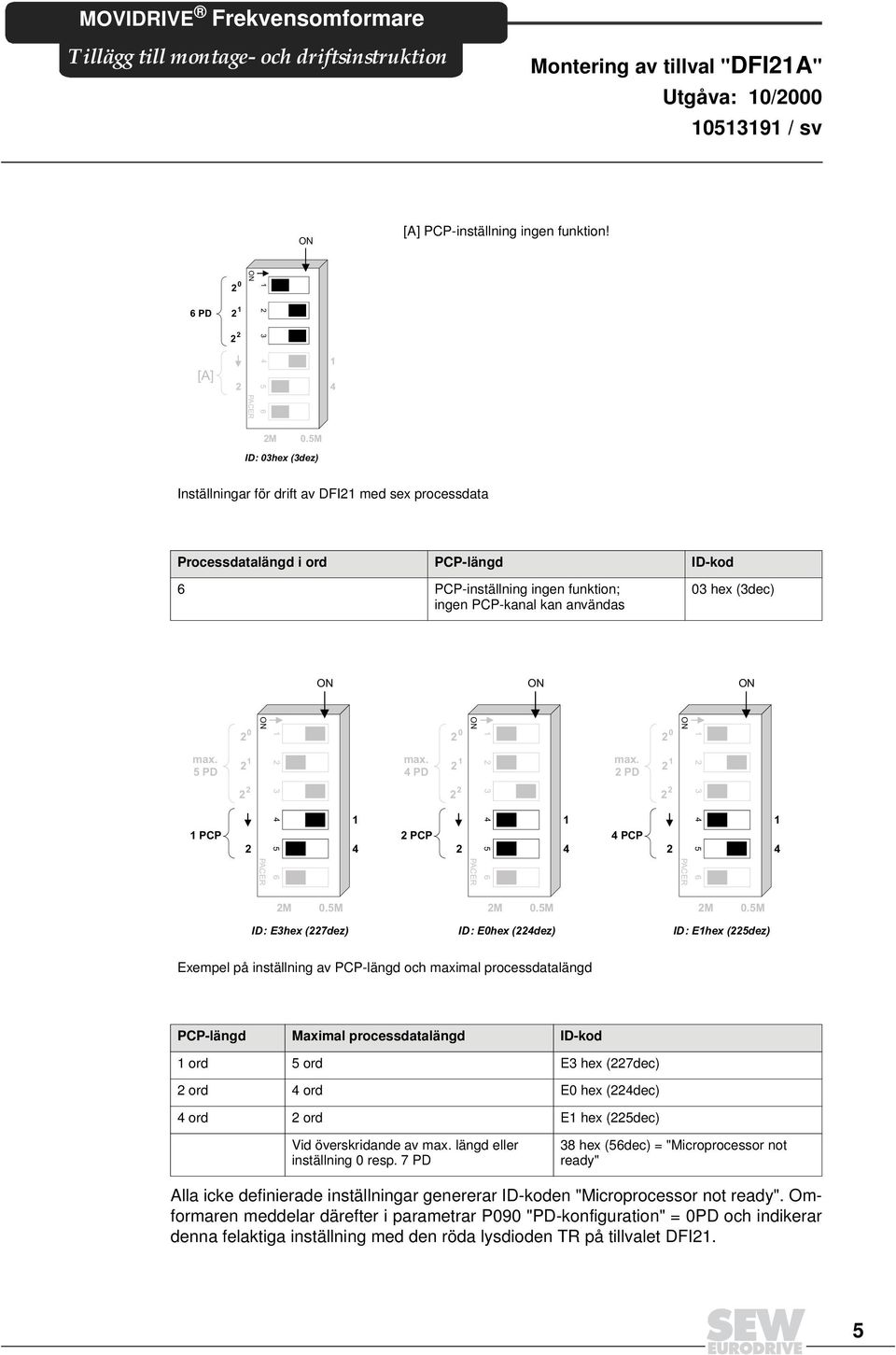 max. 5PD PCP 0 3 max. PD PCP 0 3 max.