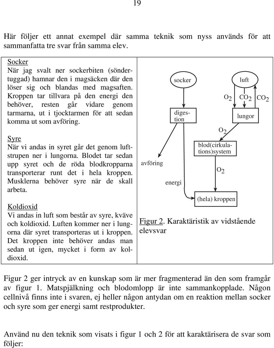 Kroppen tar tillvara på den energi den behöver, resten går vidare genom tarmarna, ut i tjocktarmen för att sedan komma ut som avföring.