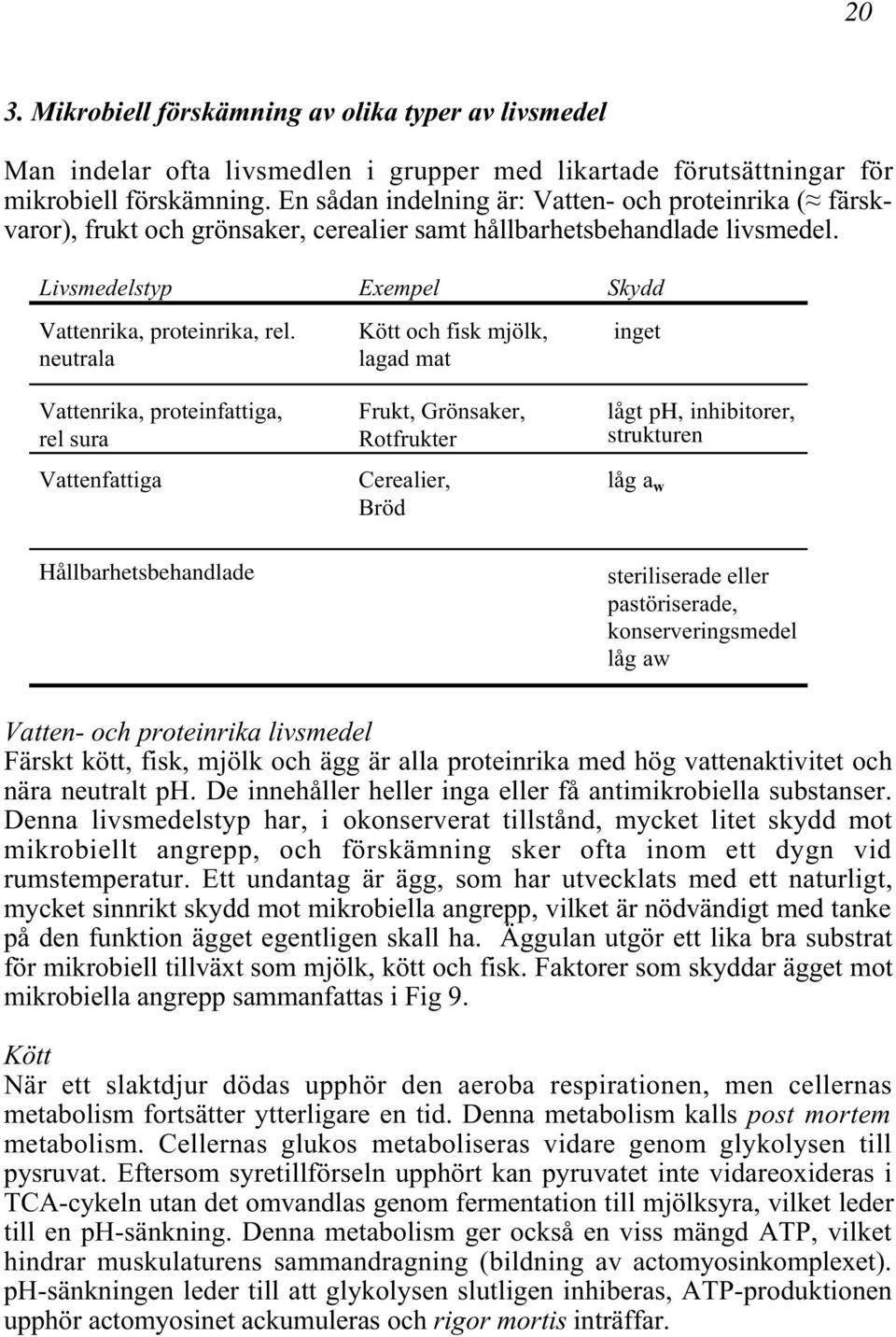 neutrala Vattenrika, proteinfattiga, rel sura Vattenfattiga Kött och fisk mjölk, lagad mat Frukt, Grönsaker, Rotfrukter Cerealier, Bröd inget lågt ph, inhibitorer, strukturen låg a w