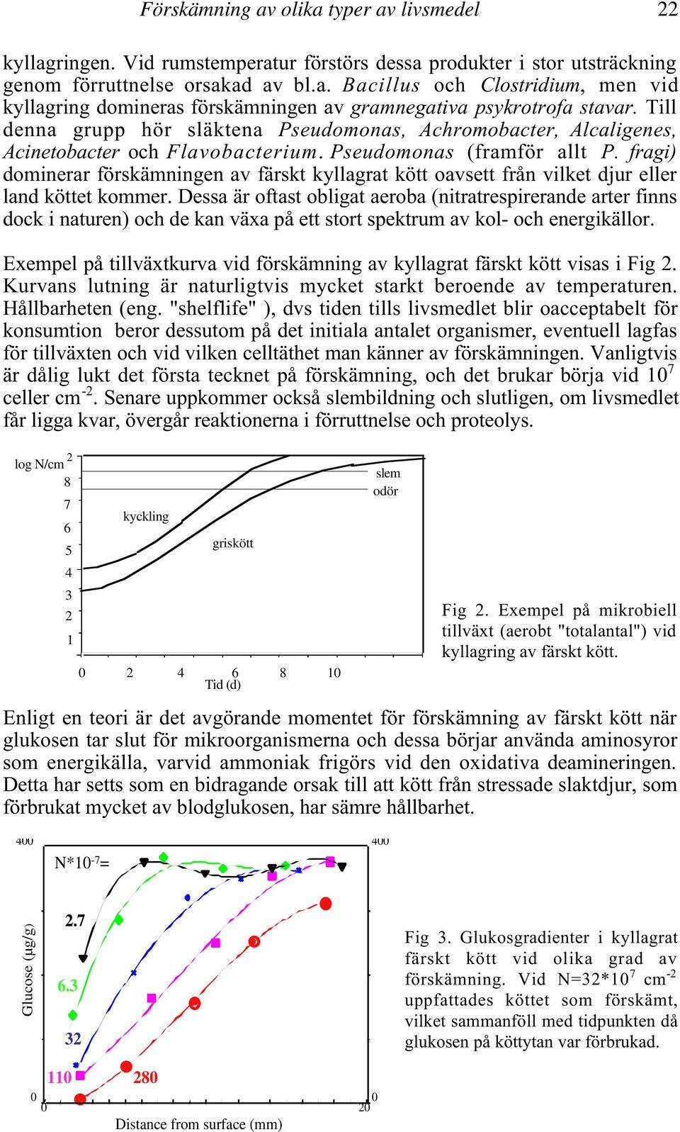 fragi) dominerar förskämningen av färskt kyllagrat kött oavsett från vilket djur eller land köttet kommer.