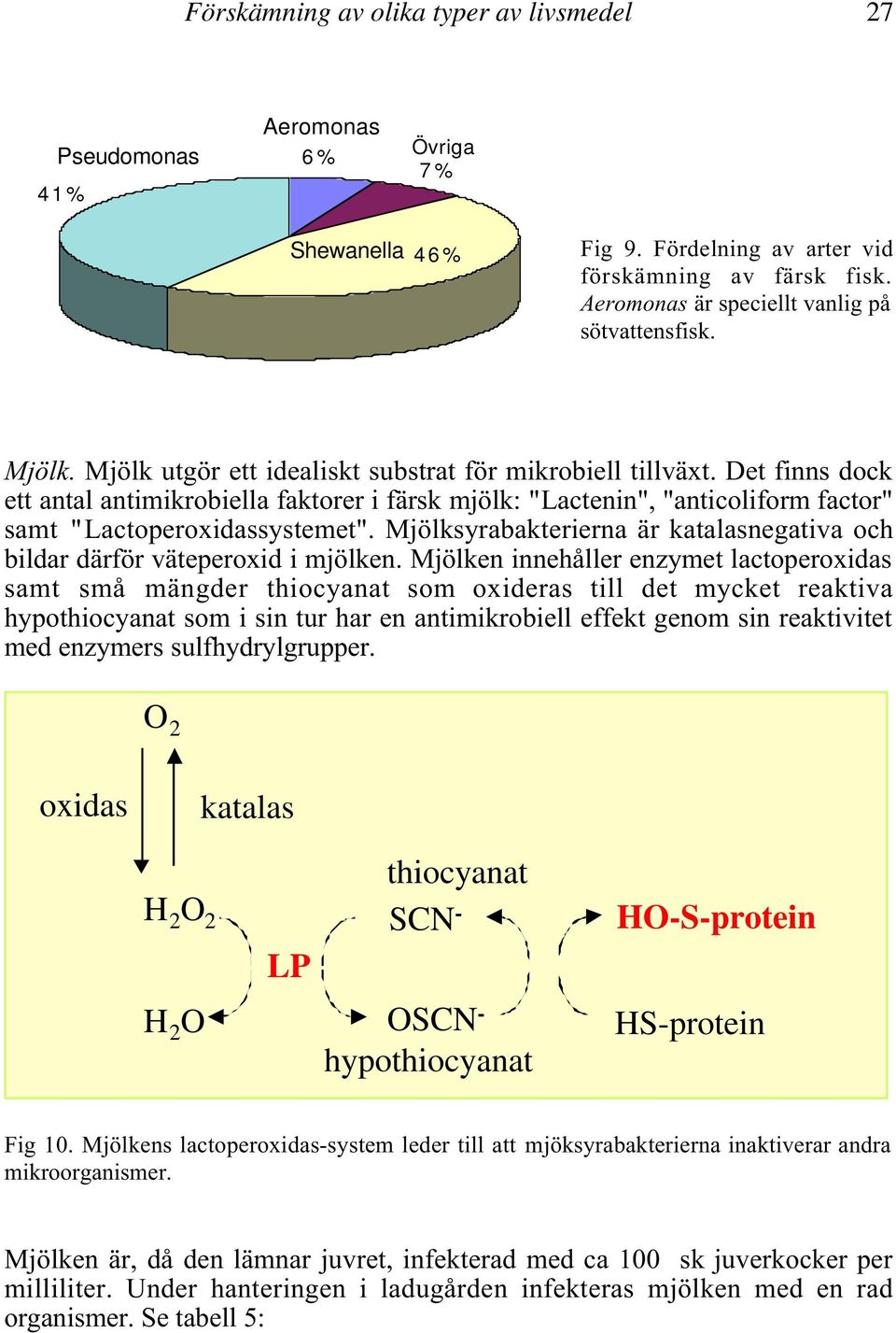 Det finns dock ett antal antimikrobiella faktorer i färsk mjölk: "Lactenin", "anticoliform factor" samt "Lactoperoxidassystemet".