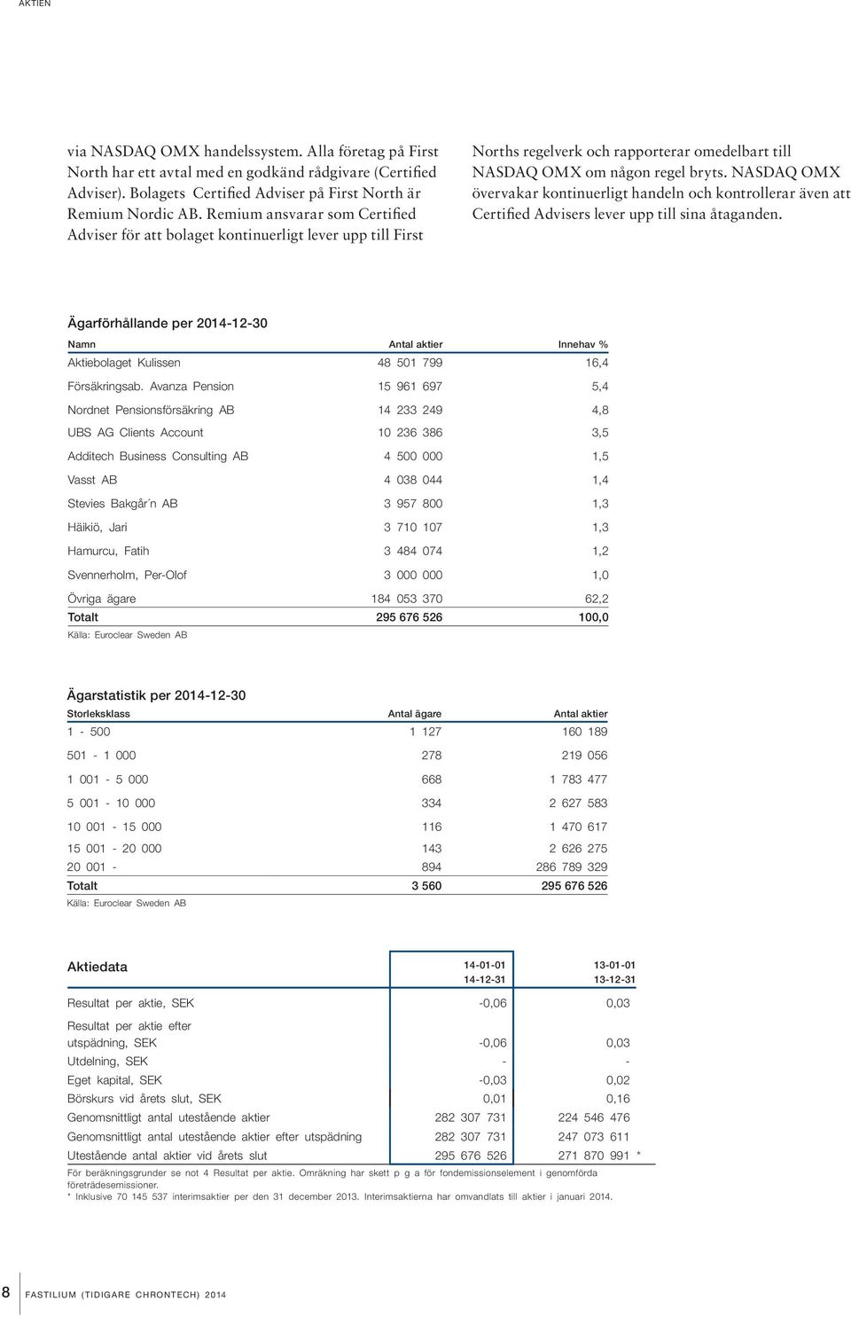 NASDAQ OMX övervakar kontinuerligt handeln och kontrollerar även att Certified Advisers lever upp till sina åtaganden.