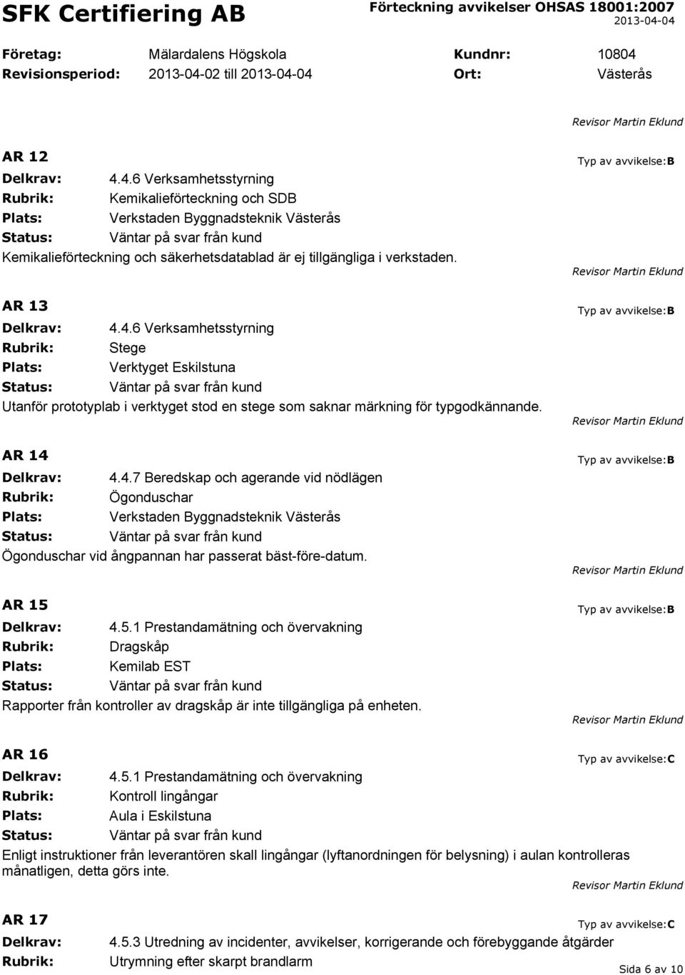 AR 14 Delkrav: 4.4.7 Beredskap och agerande vid nödlägen Rubrik: Ögonduschar Plats: Verkstaden Byggnadsteknik Västerås Ögonduschar vid ångpannan har passerat bäst-före-datum. AR 15 