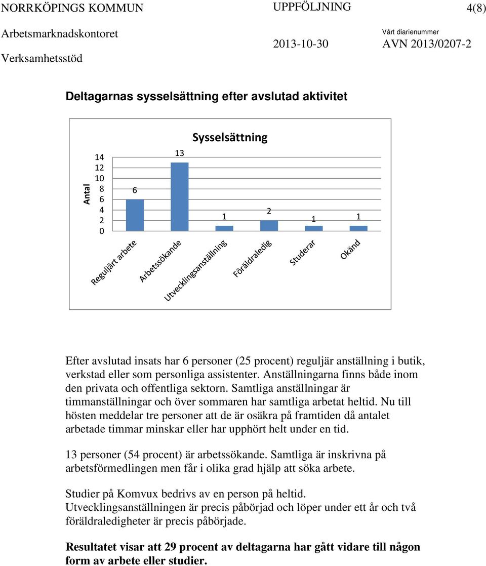 Samtliga anställningar är timmanställningar och över sommaren har samtliga arbetat heltid.