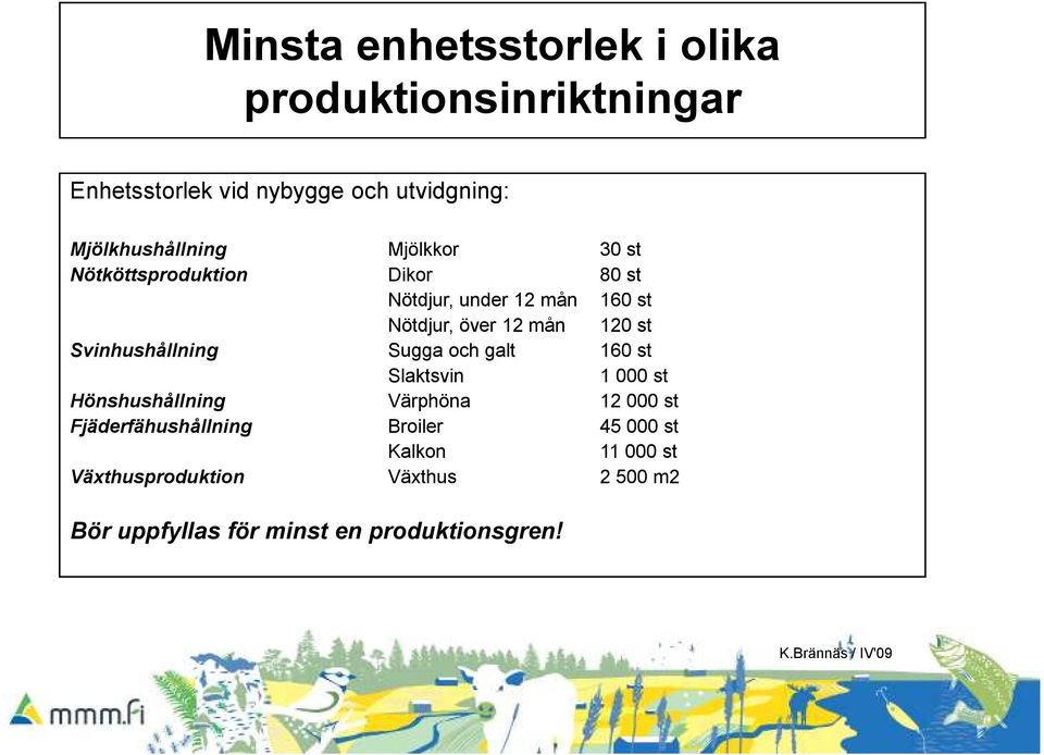 mån 120 st Svinhushållning Sugga och galt 160 st Slaktsvin 1 000 st Hönshushållning Värphöna 12 000 st