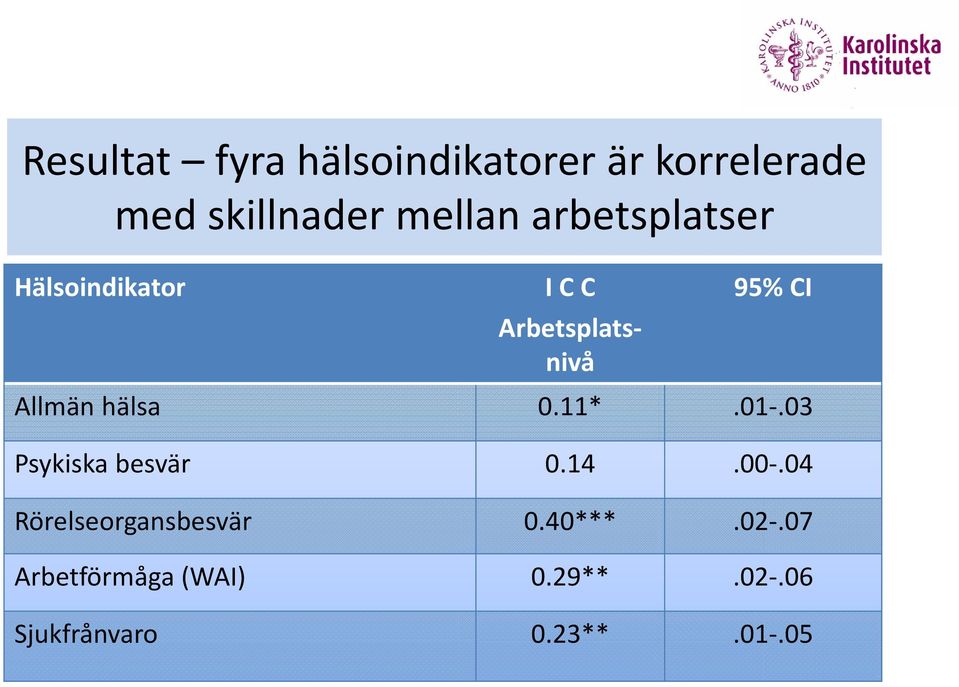 hälsa 0.11*.01.03 Psykiska besvär 0.14.00.04 Rörelseorgansbesvär 0.