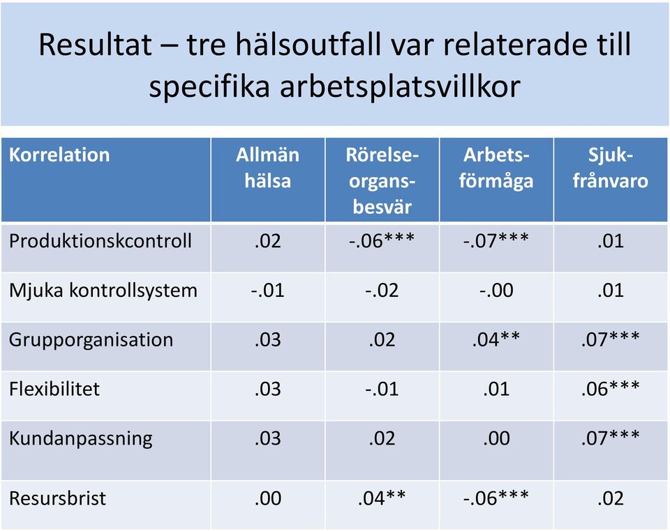 Produktionskcontroll.02.06***.07***.01 Mjuka kontrollsystem.01.02.00.