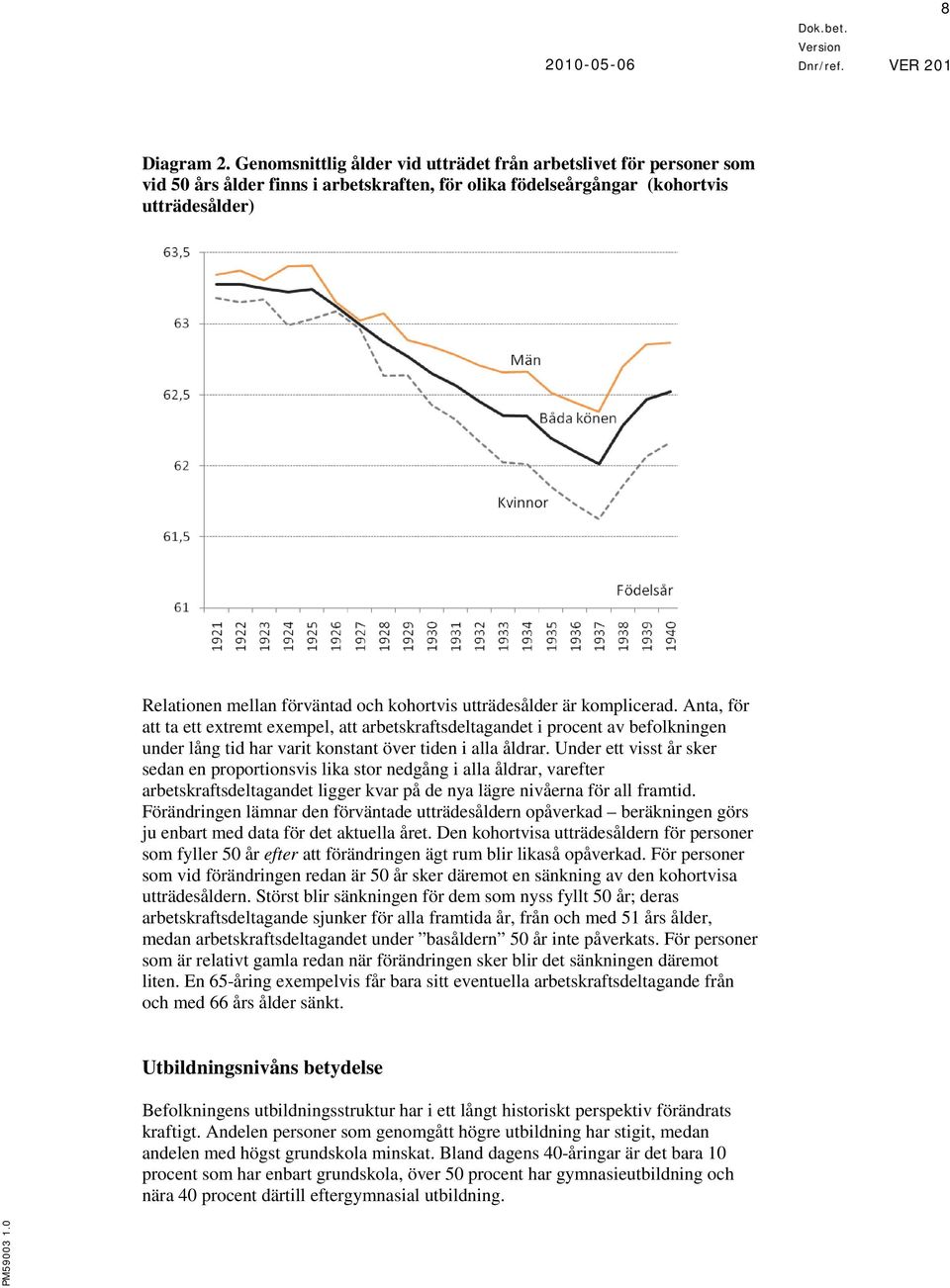 kohortvis utträdesålder är komplicerad. Anta, för att ta ett extremt exempel, att arbetskraftsdeltagandet i procent av befolkningen under lång tid har varit konstant över tiden i alla åldrar.