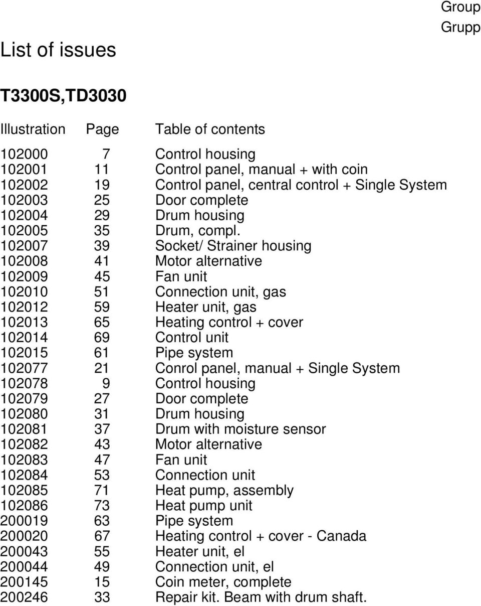 102007 39 Socket/ Strainer housing 102008 41 Motor alternative 102009 45 Fan unit 102010 51 Connection unit, gas 102012 59 Heater unit, gas 102013 65 Heating control + cover 102014 69 Control unit