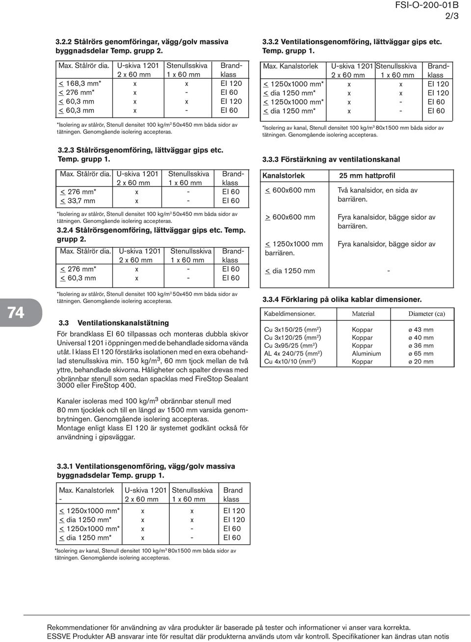 grupp < 60,3 mm x - EI 60 3 Ventilationskanalstätning För brandklass EI 60 tillpassas och monteras dubbla skivor Universal 1201 i öppningen med de behandlade sidorna vända utåt.