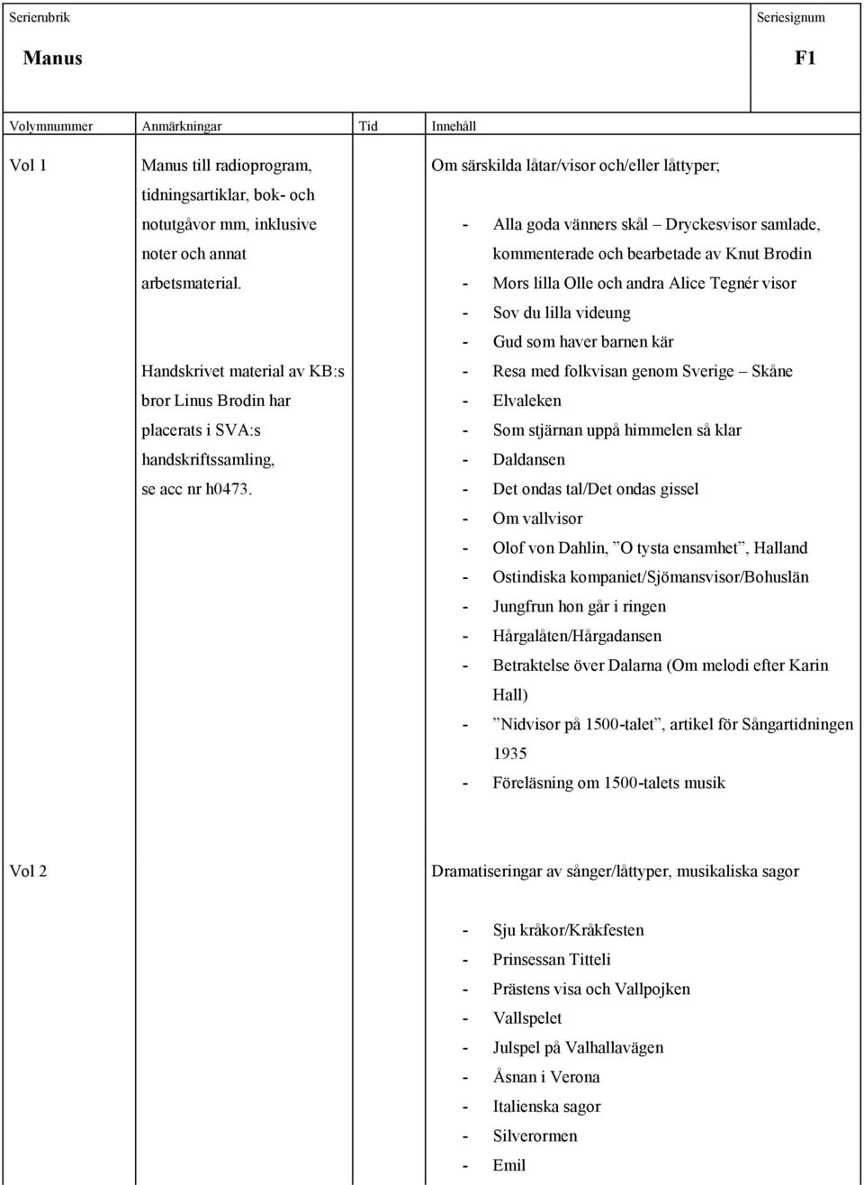 Om särskilda låtar/visor och/eller låttyper; - Alla goda vänners skål Dryckesvisor samlade, kommenterade och bearbetade av Knut Brodin - Mors lilla Olle och andra Alice Tegnér visor - Sov du lilla