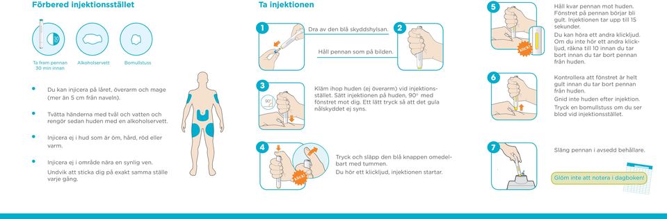 3 Kläm ihop huden (ej överarm) vid injektionsstället. Sätt injektionen på huden, 90 o med fönstret mot dig. Ett lätt tryck så att det gula nålskyddet ej syns. 5 6 klick! Håll kvar pennan mot huden.