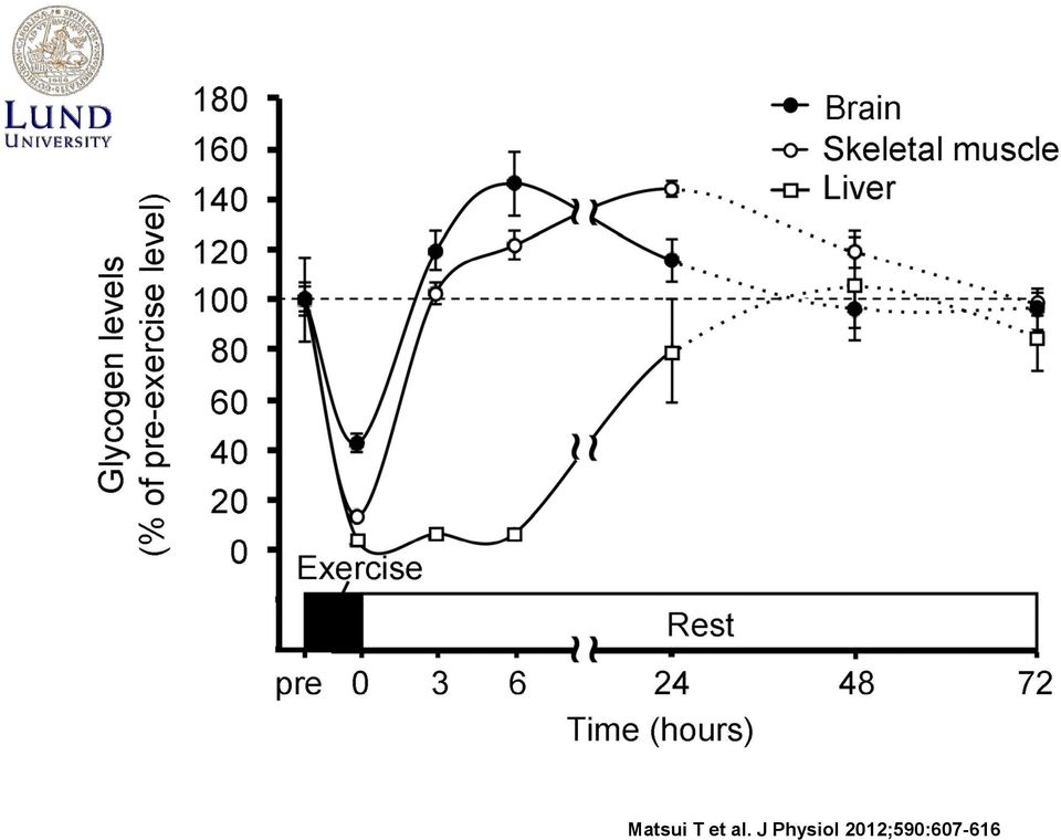 J Physiol