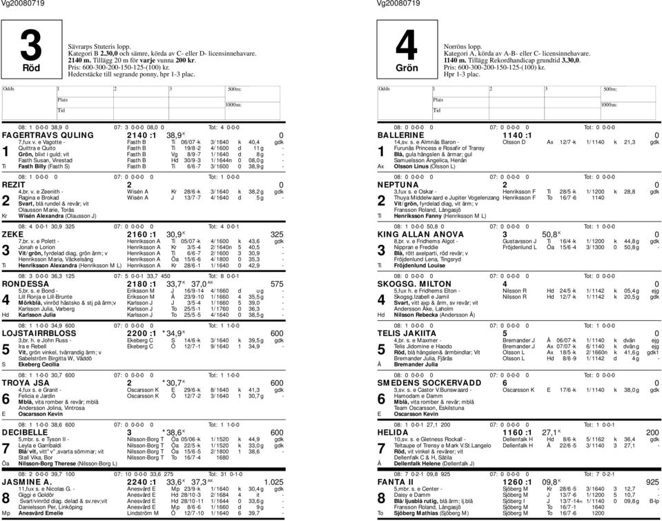 e Vagotte - Fasth B Ti 06/07 -k 3/ 1640 k 40,4 gdk Quittra e Quito Fasth B Ti 19/8-2 4/ 1600 d 11 g - 1 Grön, blixt i guld; vit Fasth B Vg 8/9-7 1/ 1640 d 8 g - Fasth Susan, Virestad Fasth B d 30/9-3