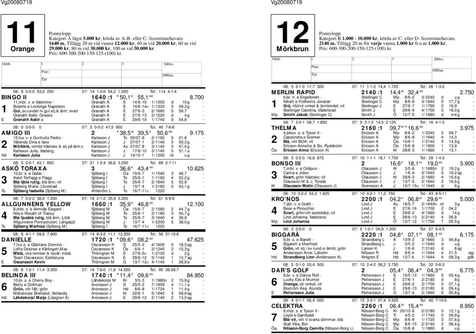 e Valentino - Granath A S 14/6-10 1/ 1200 d 10 g - Bolette e Lockinge Napoleon Granath A S 14/6-14m 1/ 1320 5 09,3 g - 1 Gul, sv.rundel m gul stj.