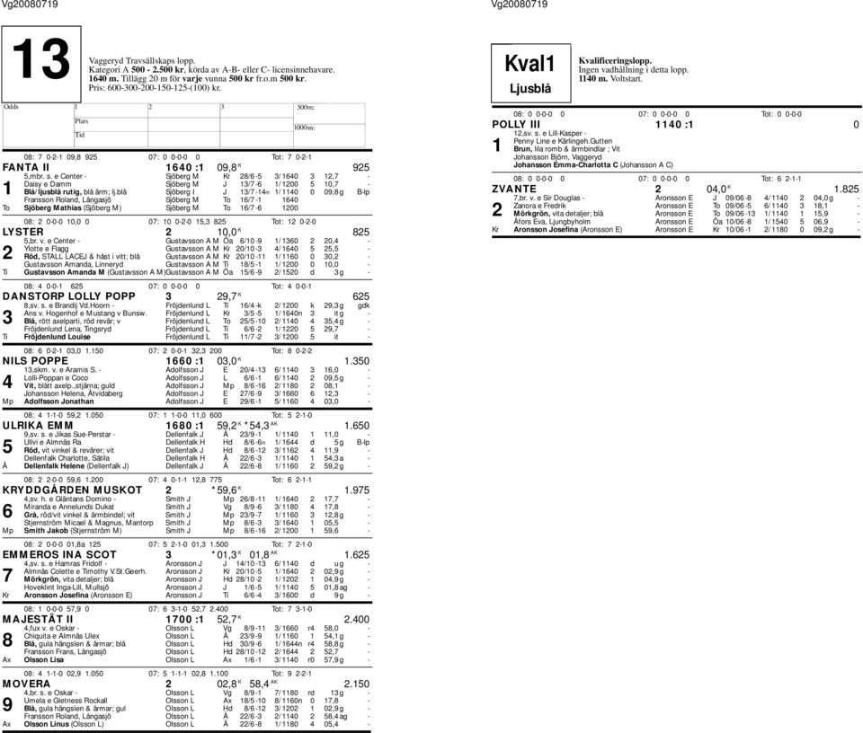e Center - Sjöberg M Kr 28/6-5 3/ 1640 3 12,7 - Daisy e Damm Sjöberg M J 13/7-6 1/ 1200 5 10,7-1 Blå/ljusblå rutig, blå ärm; lj.