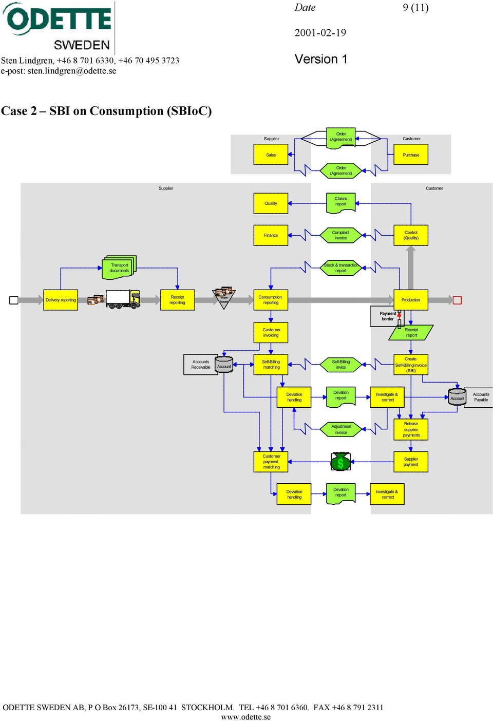 Delivery ing Receipt ing Warehouse Consumption ing Production Payment border