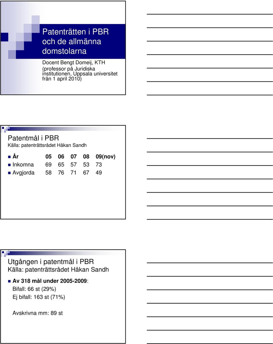 År 05 06 07 08 09(nov) Inkomna 69 65 57 53 73 Avgjorda 58 76 71 67 49 Utgången i patentmål i PBR Källa: