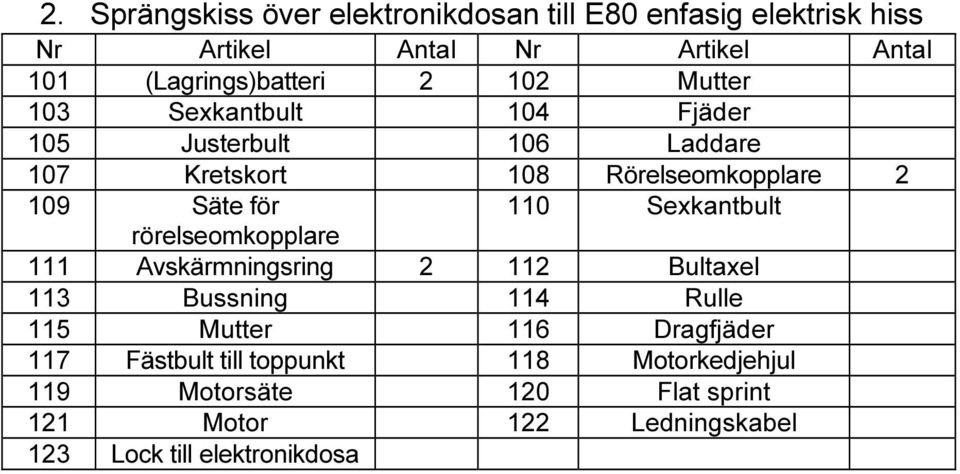 Sexkantbult rörelseomkopplare 111 Avskärmningsring 2 112 Bultaxel 113 Bussning 114 Rulle 115 Mutter 116 Dragfjäder 117