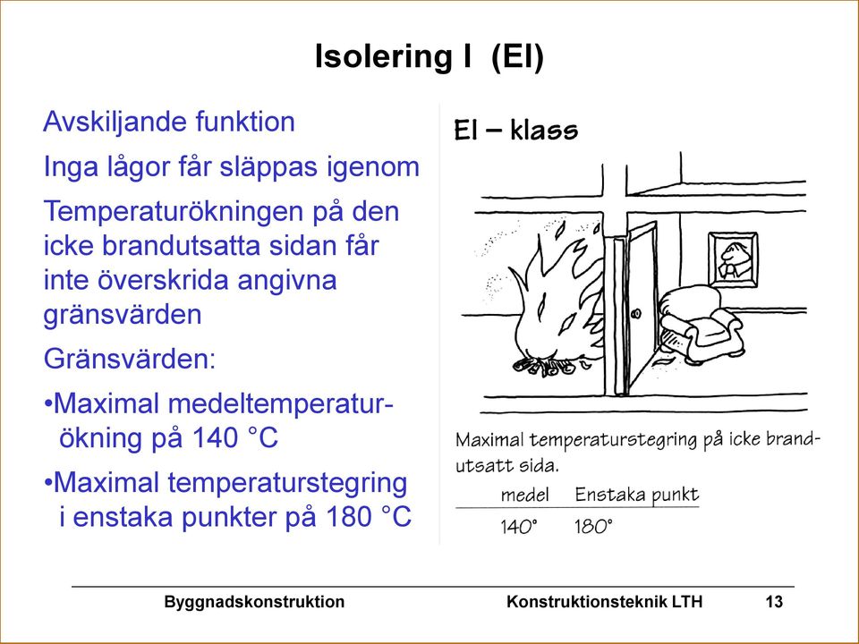 Maximal medeltemperaturökning på 140 C Maximal temperaturstegring i enstaka