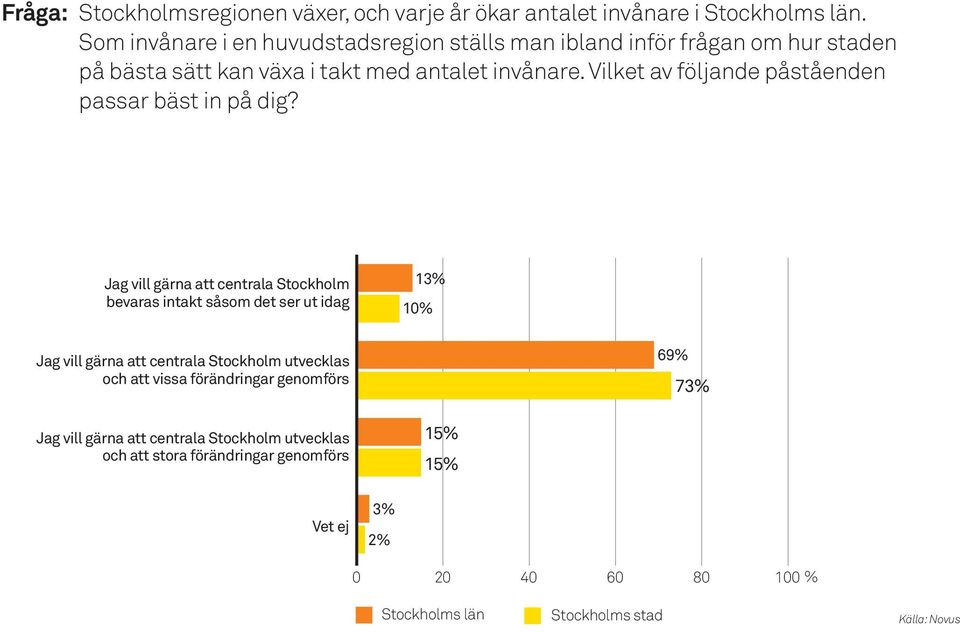 Vilket av följande påståenden passar bäst in på dig?