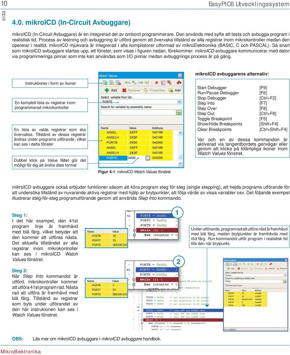 Process av testning och avbuggning är utförd genom att övervaka tillstånd av alla registrar inom mikrokontroller medan den opererar i realtid.