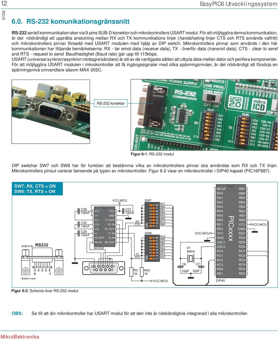 försedd med USART modulen med hjälp av DIP switch.