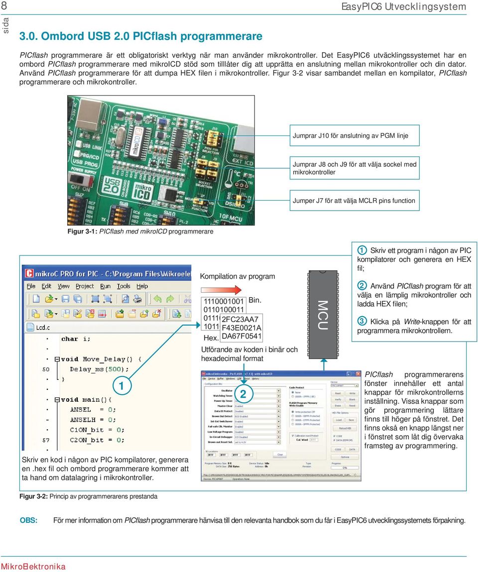 Använd PICfl ash programmerare för att dumpa HEX fi len i mikrokontroller. Figur 3-2 visar sambandet mellan en kompilator, PICfl ash programmerare och mikrokontroller.