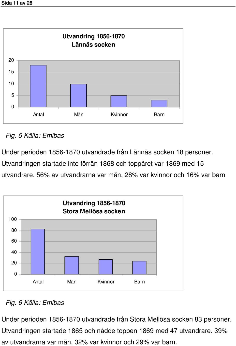 Utvandringen startade inte förrän 1868 och toppåret var 1869 med 15 utvandrare.